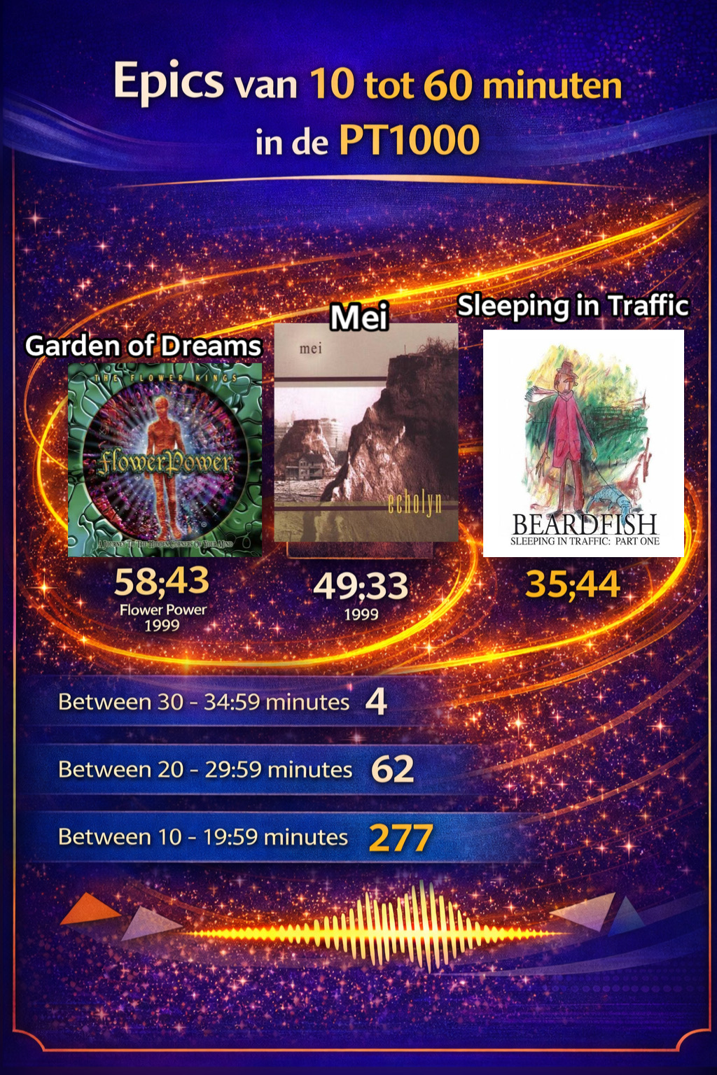 Verdeling lengte van de epics